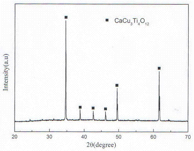 Perovskite type high-temperature thermistor material and preparation method thereof