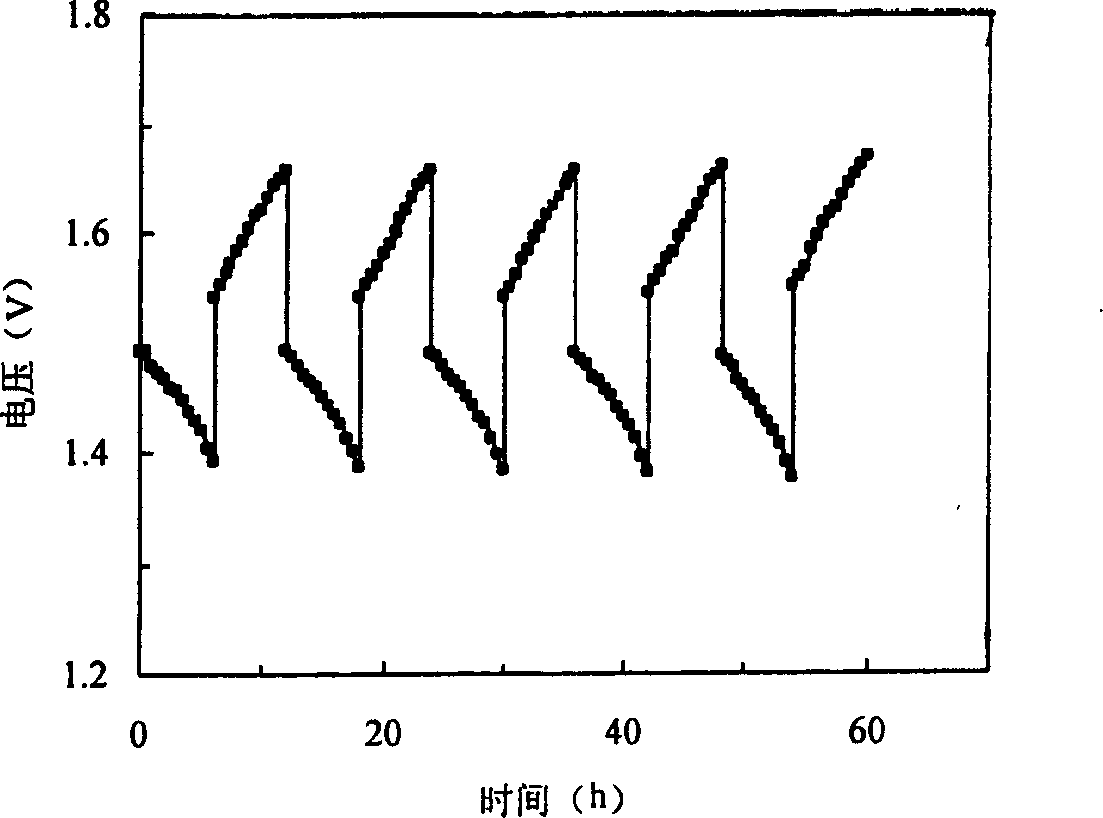 Method for producing electrode of sodium polysulfide/bromine novel energy storage cell