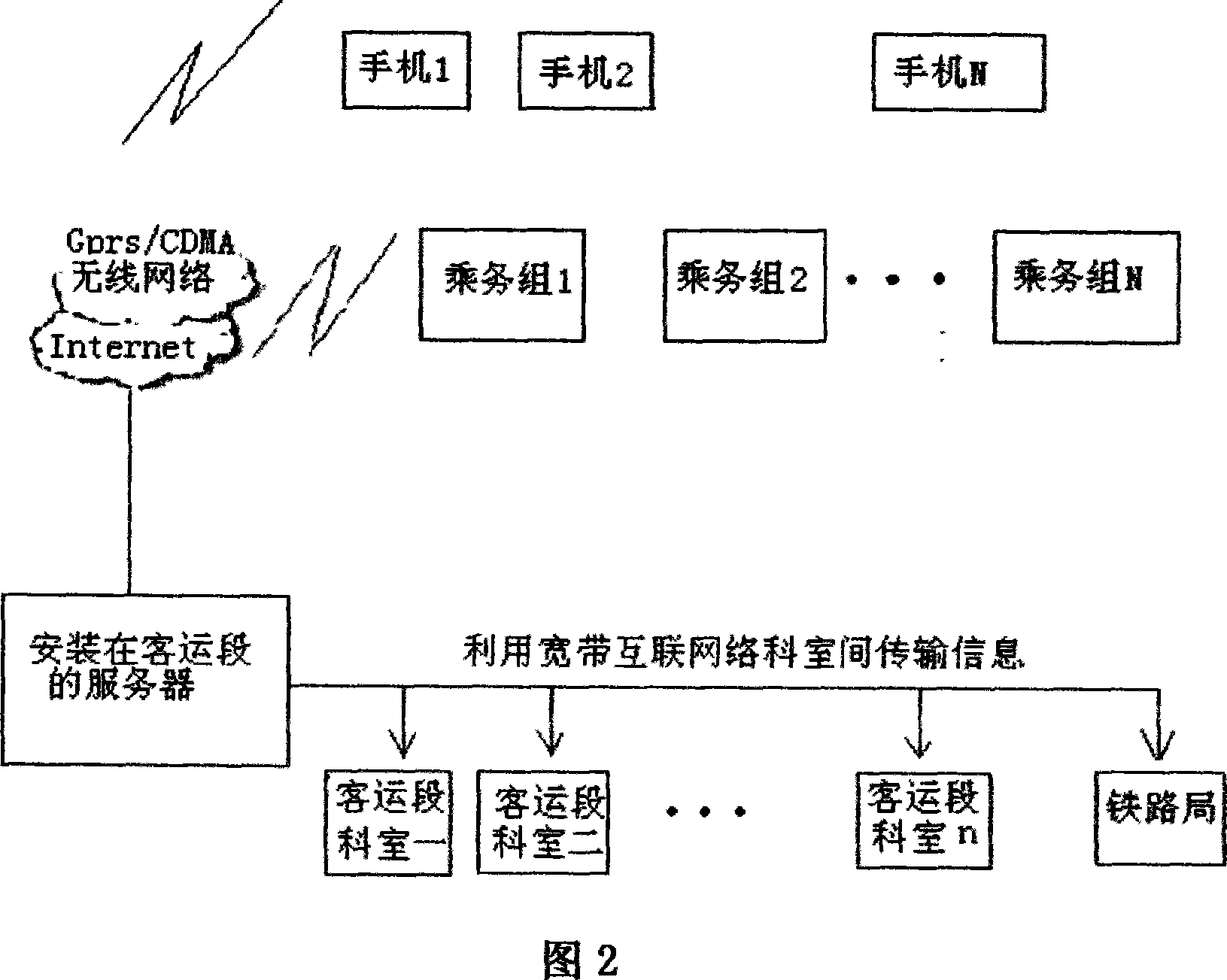 Digital information intelligence management system for passenger transport train