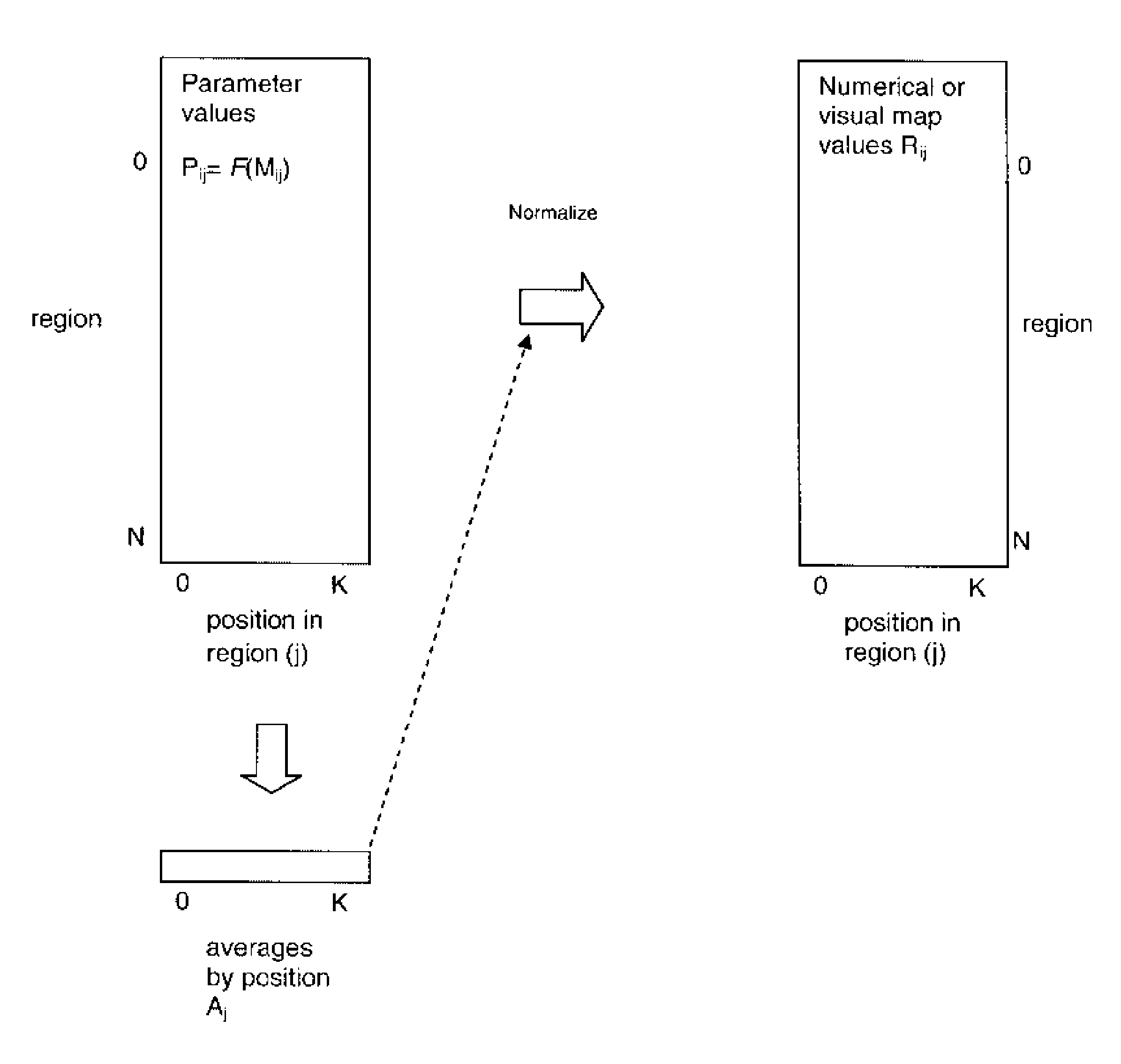 Techniques for filtering systematic differences from wafer evaluation parameters