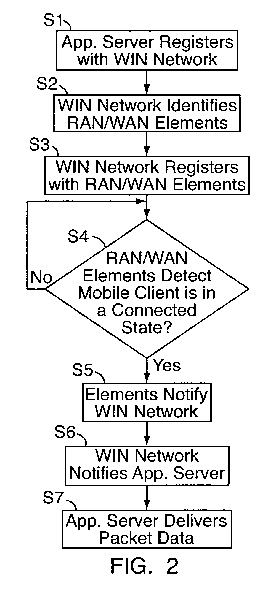 Method and system for opportunistic delivery of less-than-best-effort application data over communication networks