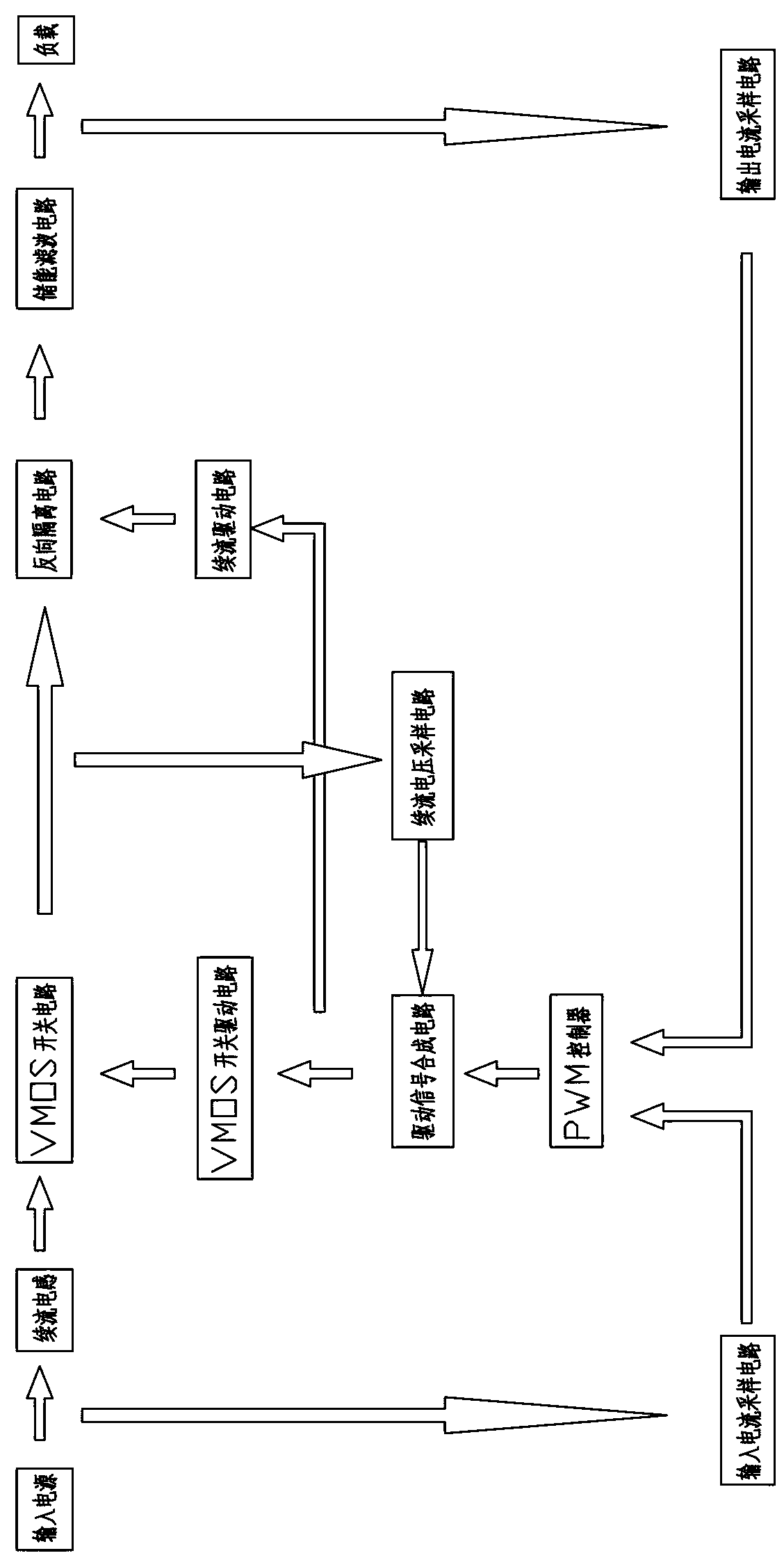 Power supply converting circuit capable of supporting various input waveforms