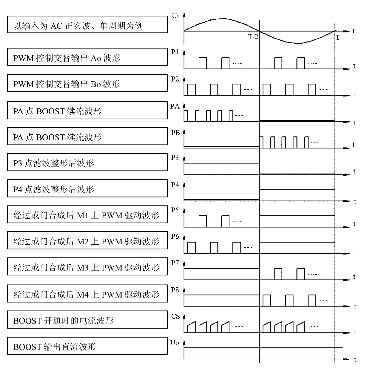 Power supply converting circuit capable of supporting various input waveforms