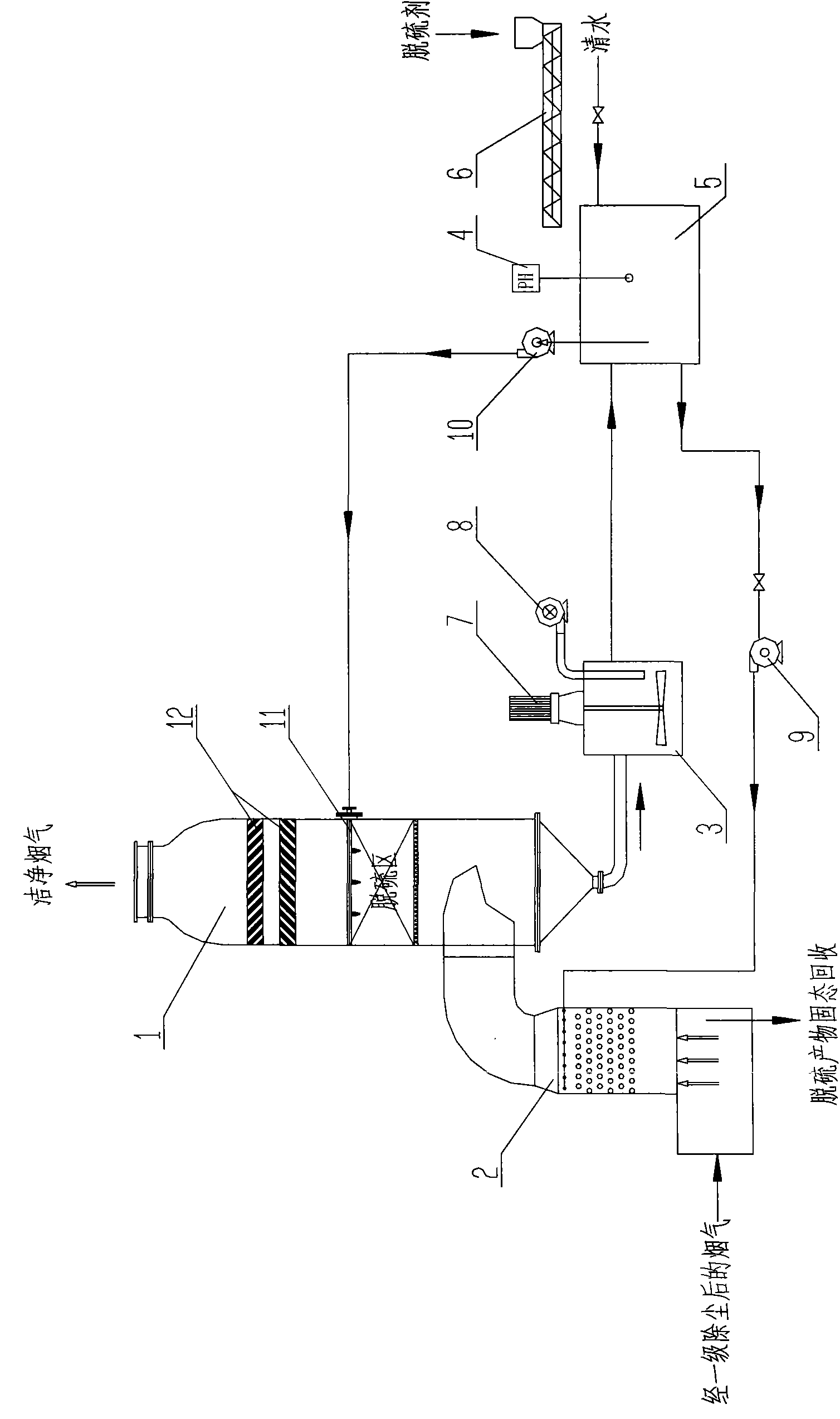 Low energy consumption flue gas wet desulphurization process