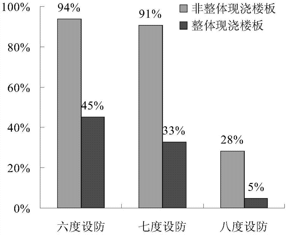 Design method for increasing progressive collapse resistance of RC frame structure