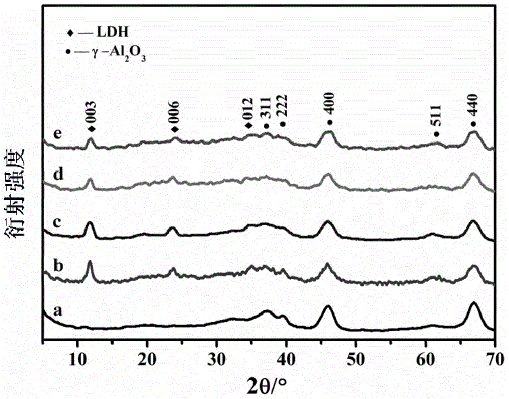 Multi-metallic catalyst for catalyzing reforming reaction and preparation method of multi-metallic catalyst