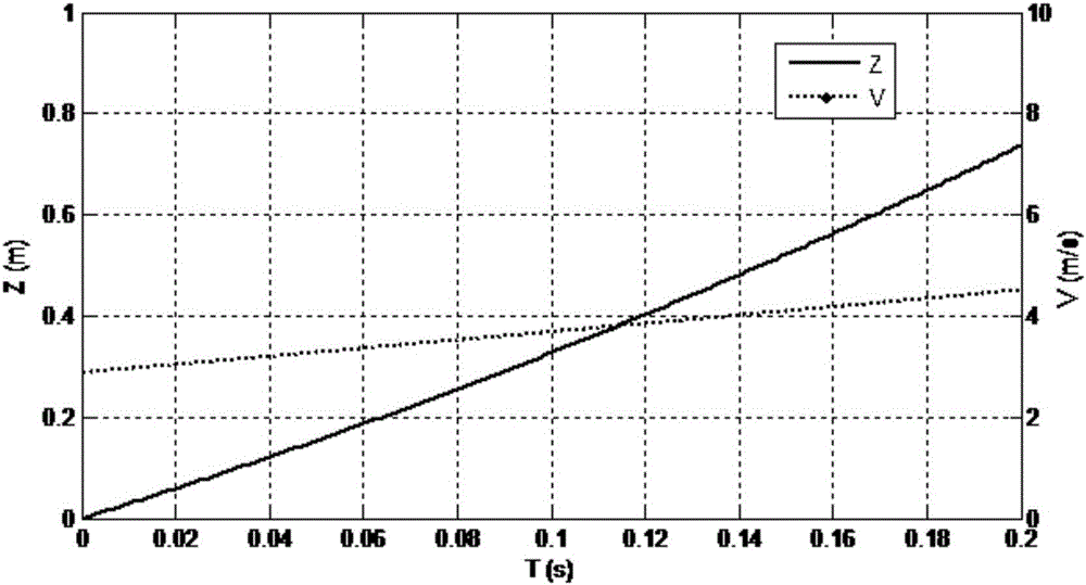 Lifting device for hydraulics simulation