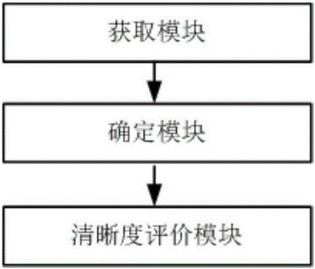 Image definition detection device through patch feature matching