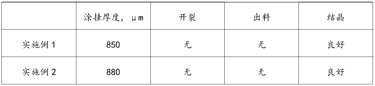 Coffee-flavored thin-layer coating chocolate composition and preparation method thereof