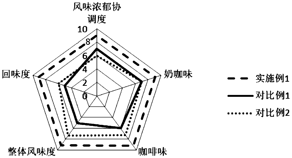 Coffee-flavored thin-layer coating chocolate composition and preparation method thereof