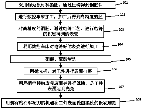 Manufacturing method of watchcase