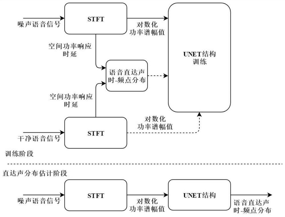 A Speech Sound Source Localization Method Using Microphone Array