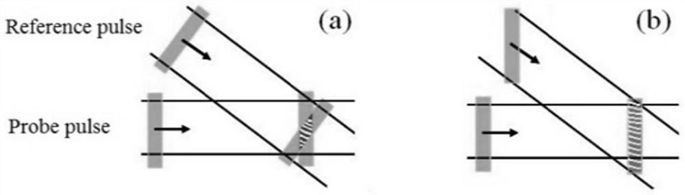 A single-click sequence holographic imaging system and method