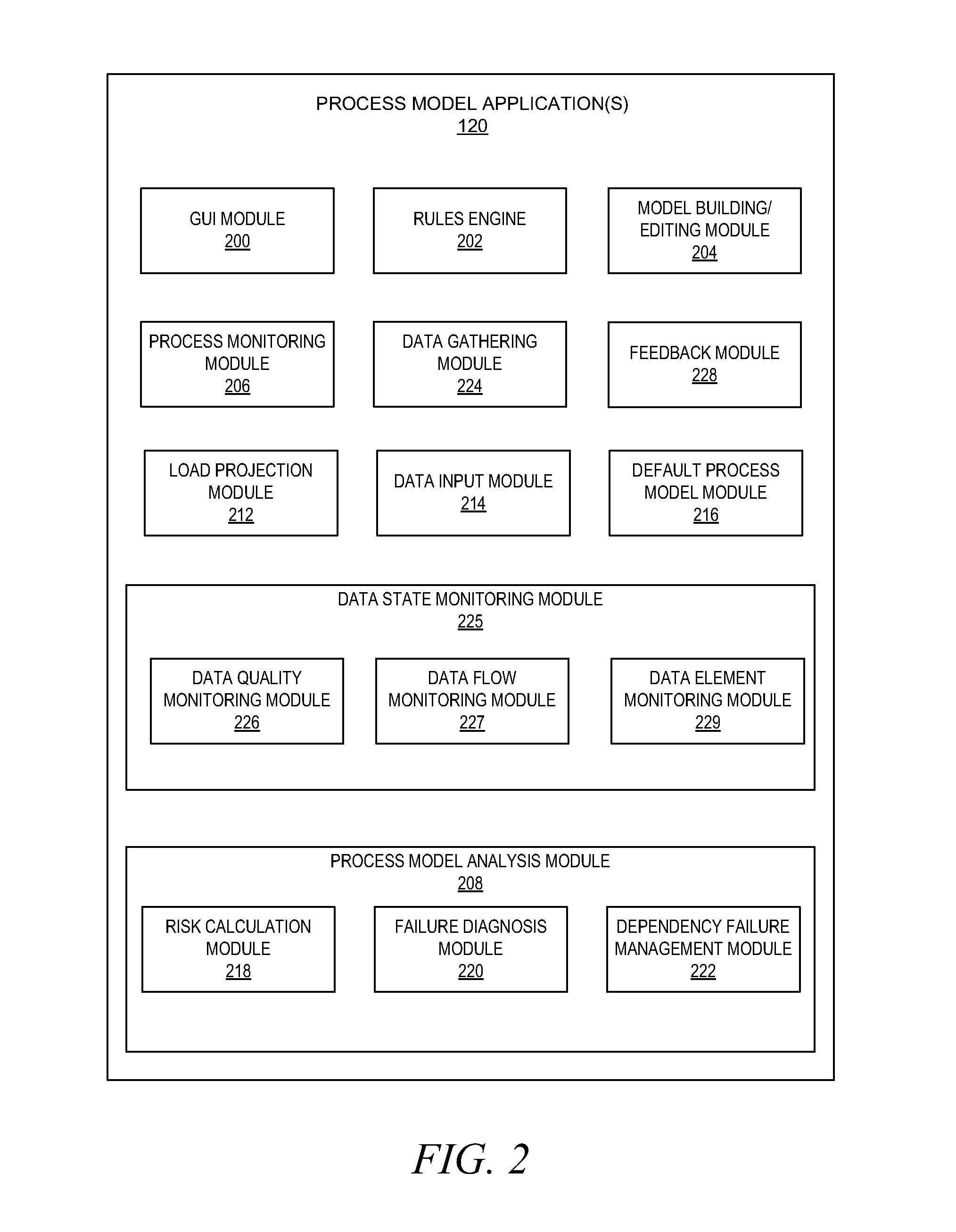 Accounting for data dependencies in process models, analysis, and management