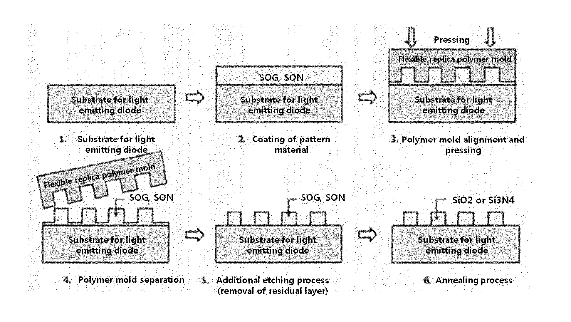 Method for fabricating nano-patterned substrate for high-efficiency nitride-based light-emitting diode