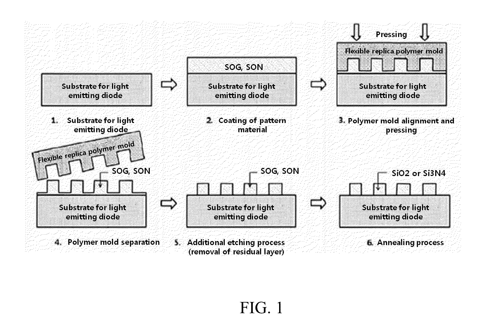 Method for fabricating nano-patterned substrate for high-efficiency nitride-based light-emitting diode