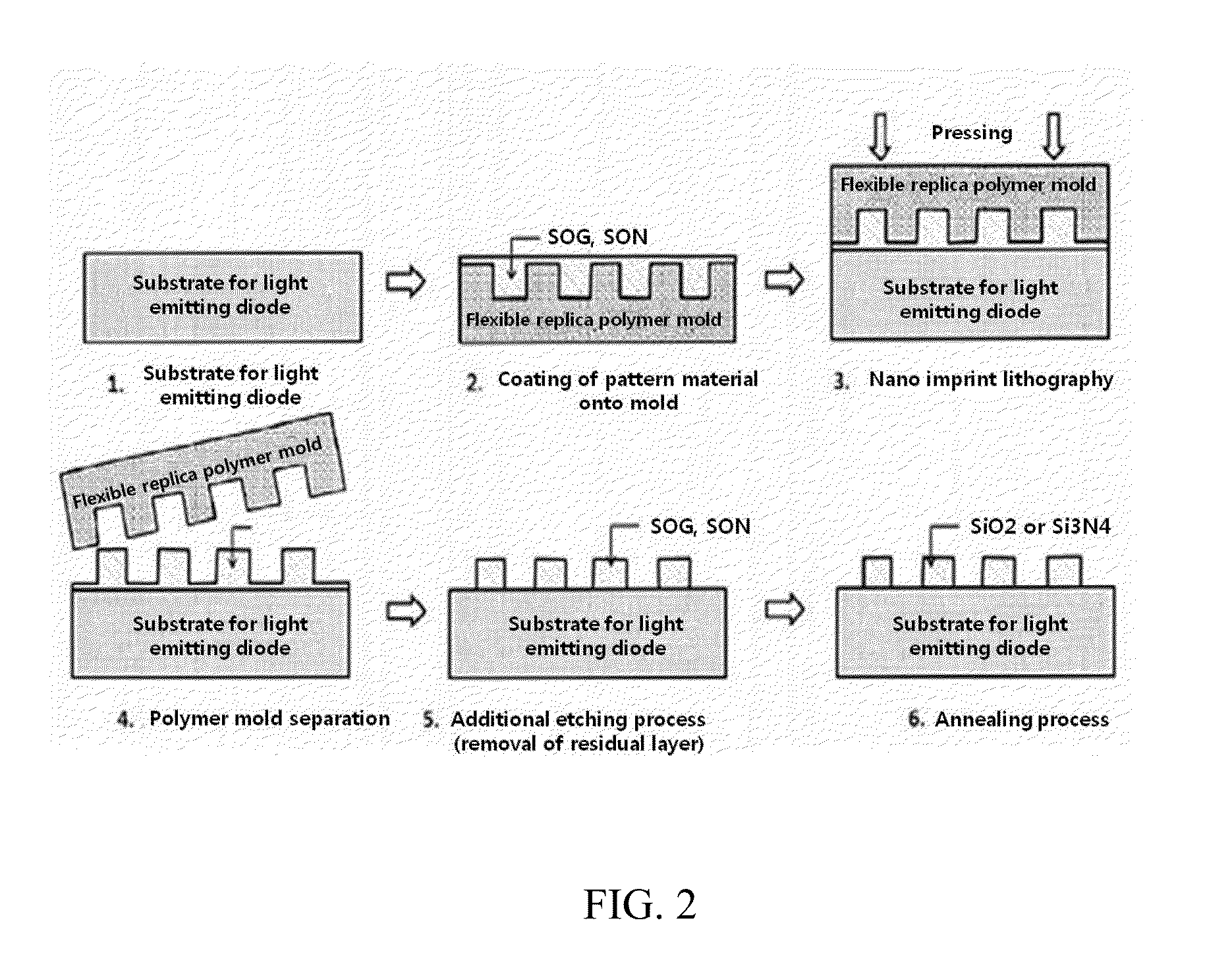 Method for fabricating nano-patterned substrate for high-efficiency nitride-based light-emitting diode