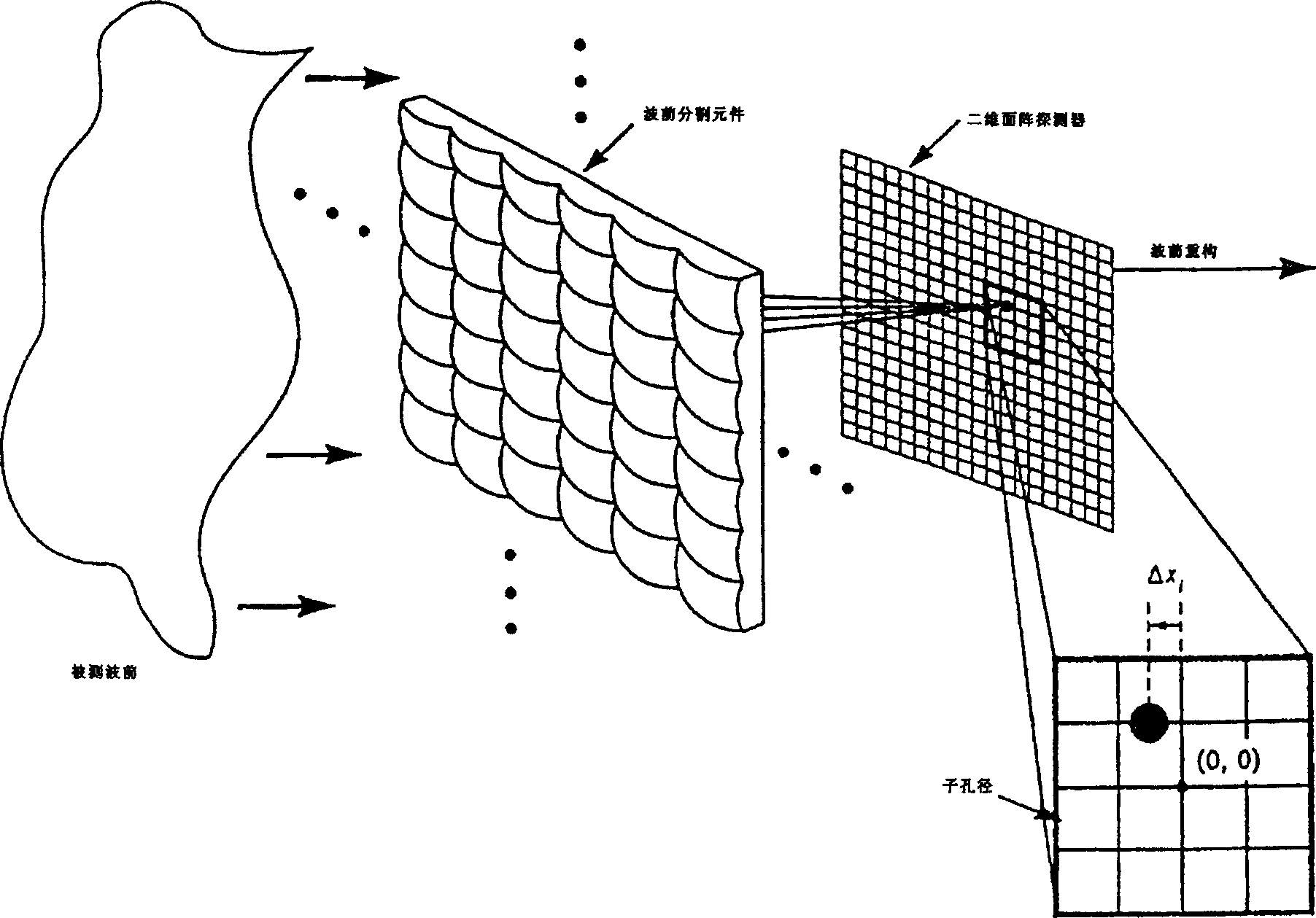 Method for eliminating error of Shack Hartmann wavefront sensor model