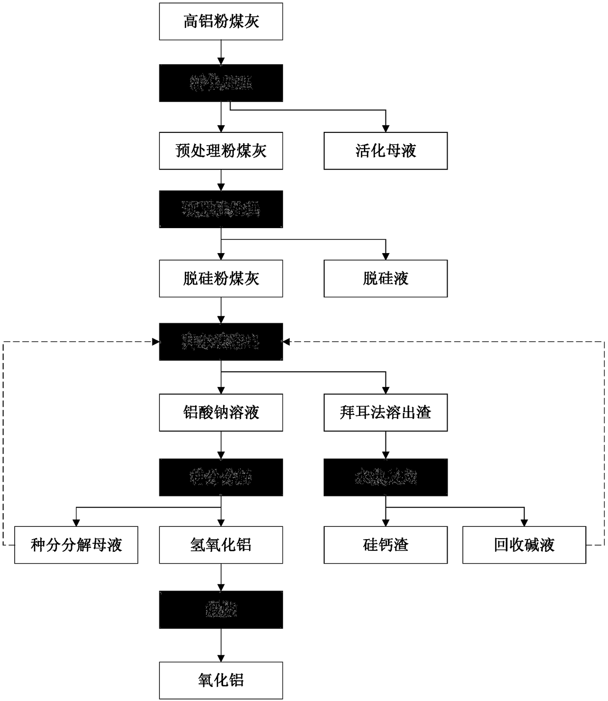 Method for extracting aluminum oxide from high-alumina coal ash