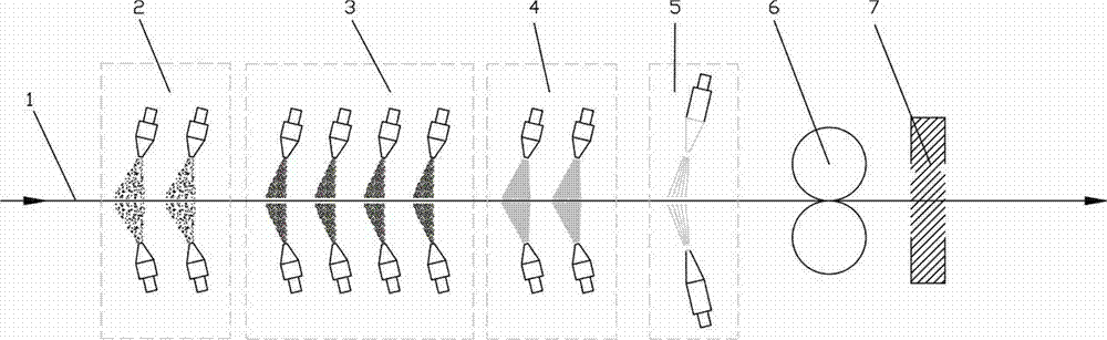 Process arrangement method for mixed jet cleaning