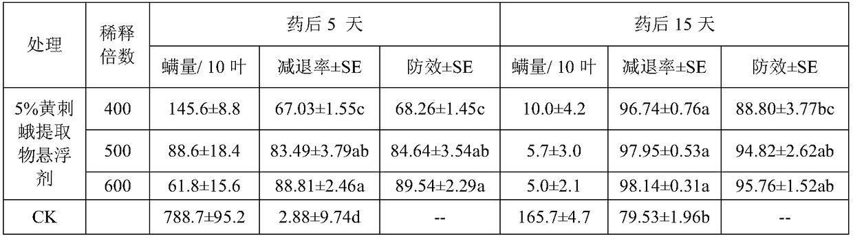 Mite killing composition derived from cnidocampa flavescens and application of mite killing composition