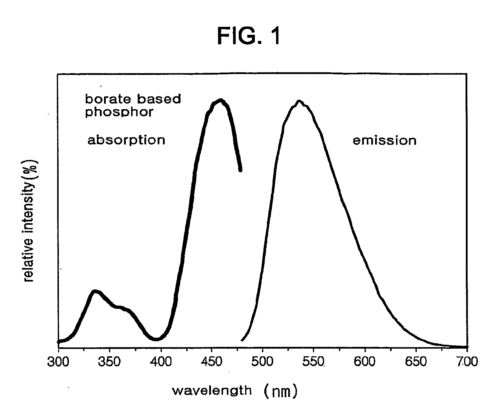 Yellow Emitting Phosphor And White Semiconductor Light Emitting Device Incorporating The Same