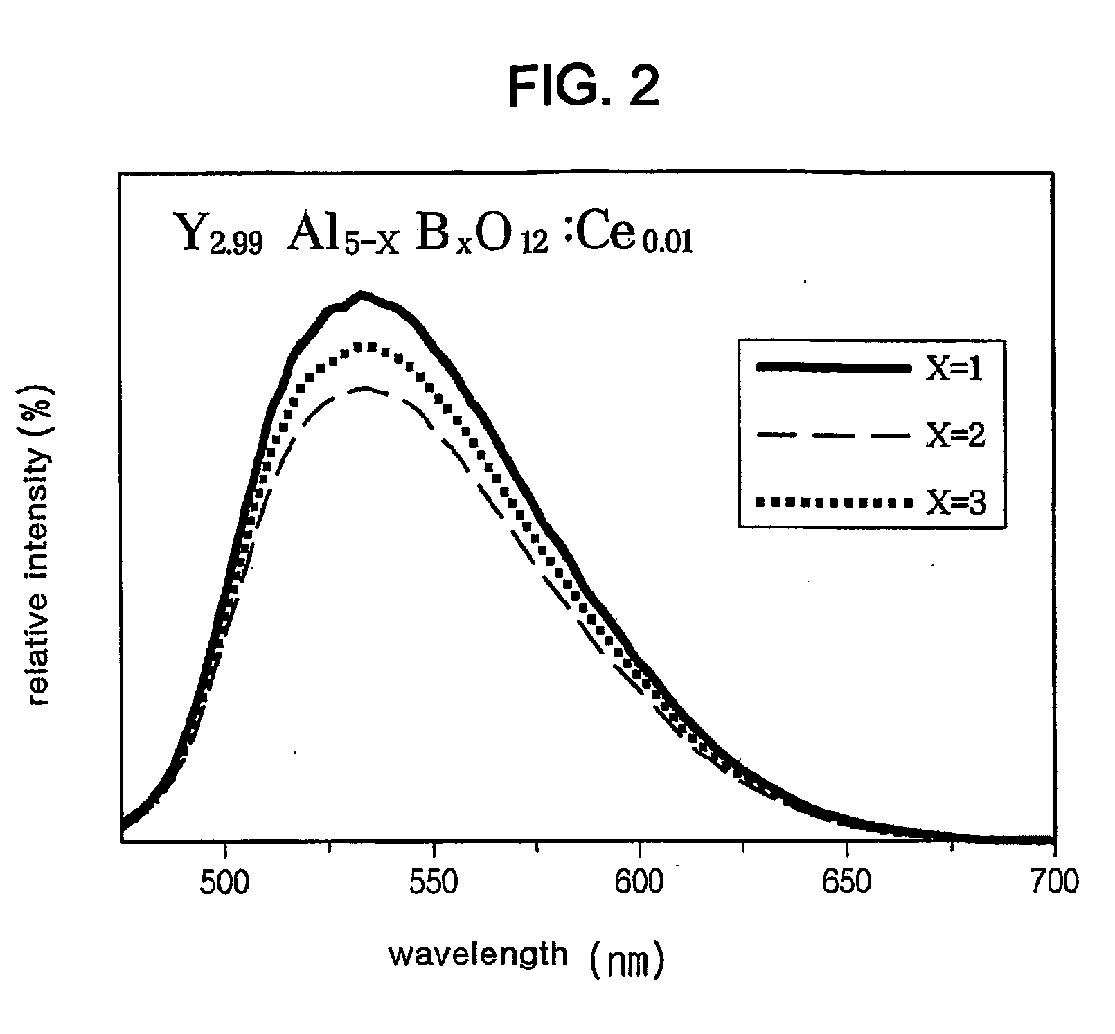 Yellow Emitting Phosphor And White Semiconductor Light Emitting Device Incorporating The Same