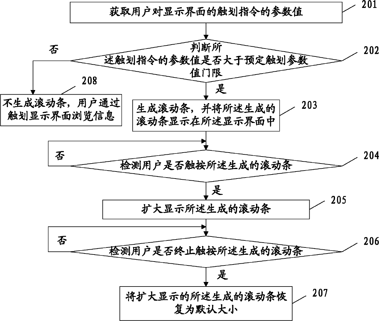 Method and device for displaying terminal information