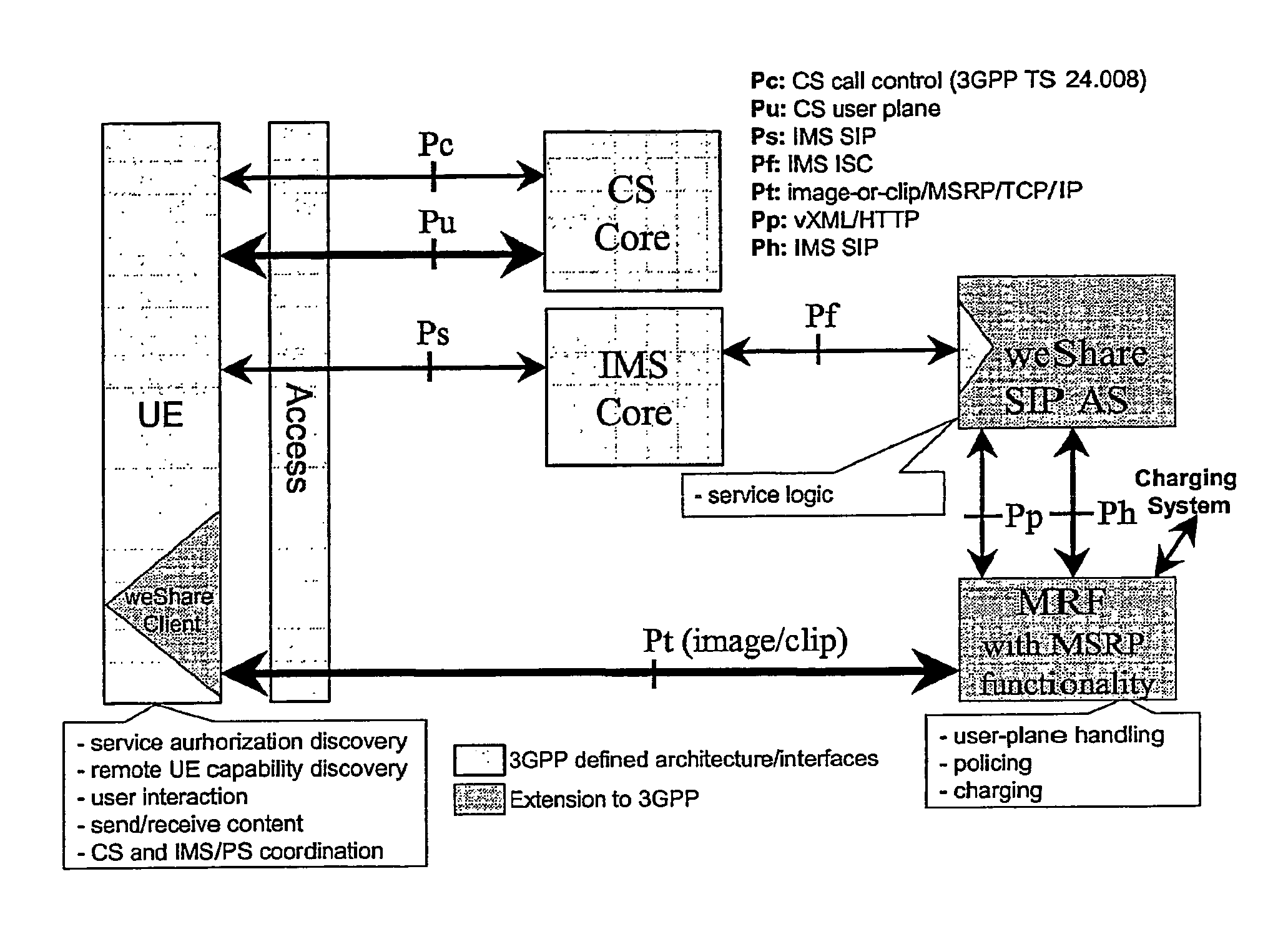 Exchange Protocol For Combinational Multimedia Services