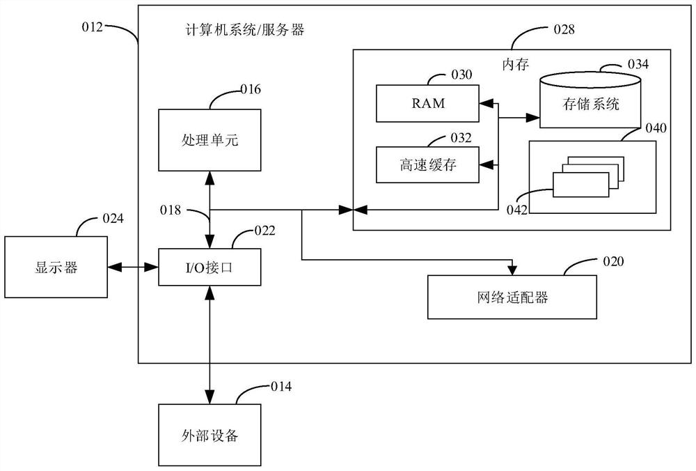 Method and system for creating voice skills