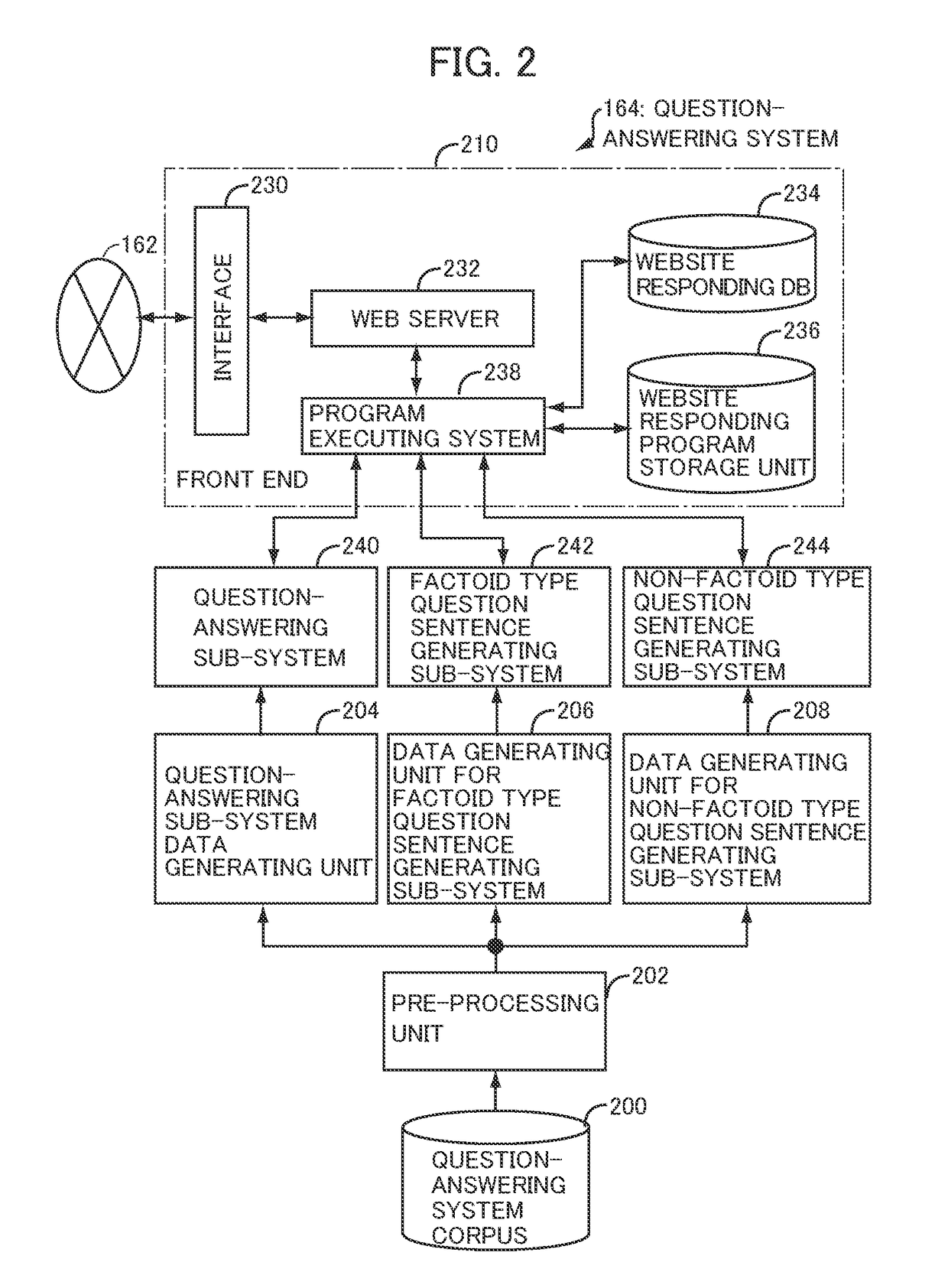 Question sentence generating device and computer program