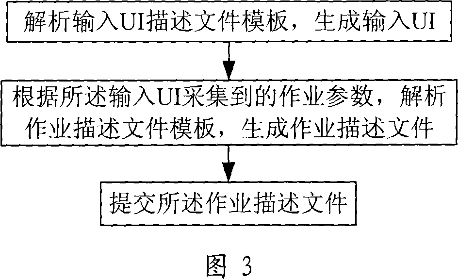 Plug-in component, system and method for providing unionize interface for multicell application