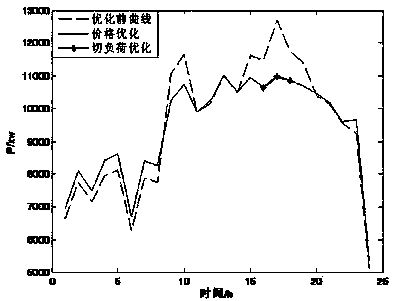 Power demand side assisting in distribution line overload remission method