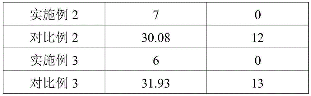 Method for preparing flame-retardant melt-proof fibers