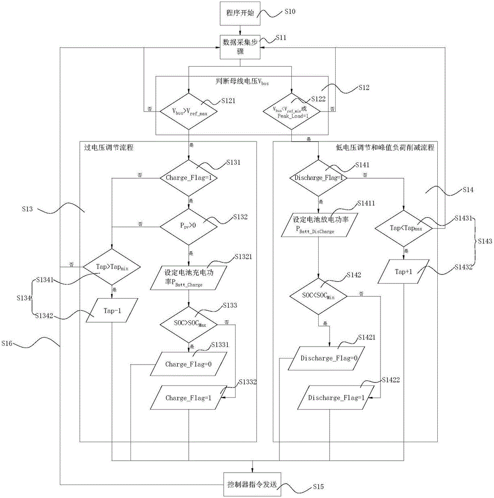 Distributed battery energy storage system dispatching operation method of considering voltage regulation