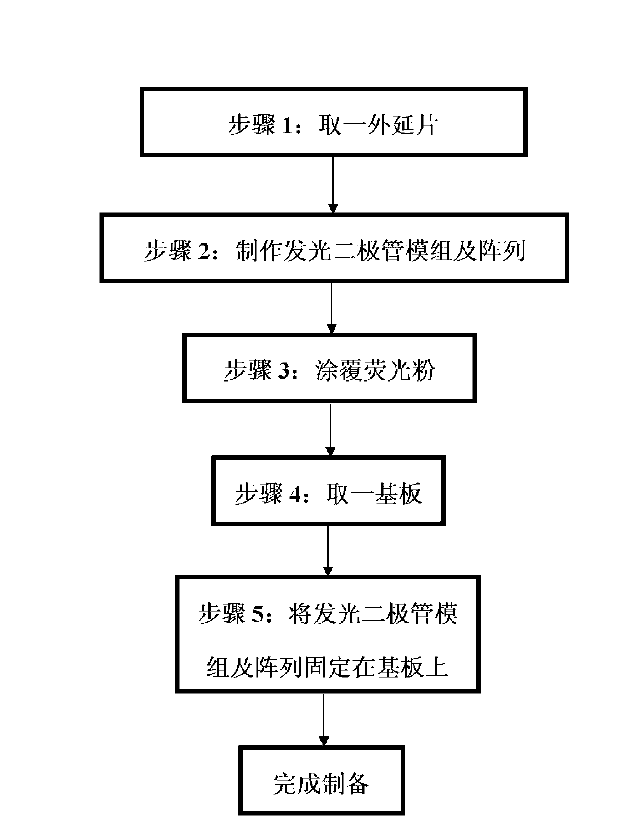 Manufacturing method for structure of wafer level light emitting diode matrix