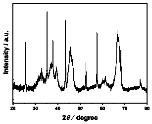 In-situ prepared nickel-based catalyst for catalyzing hydrogen absorption and release of liquid organic hydrogen carrier, and preparation method thereof