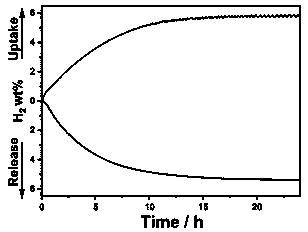 In-situ prepared nickel-based catalyst for catalyzing hydrogen absorption and release of liquid organic hydrogen carrier, and preparation method thereof