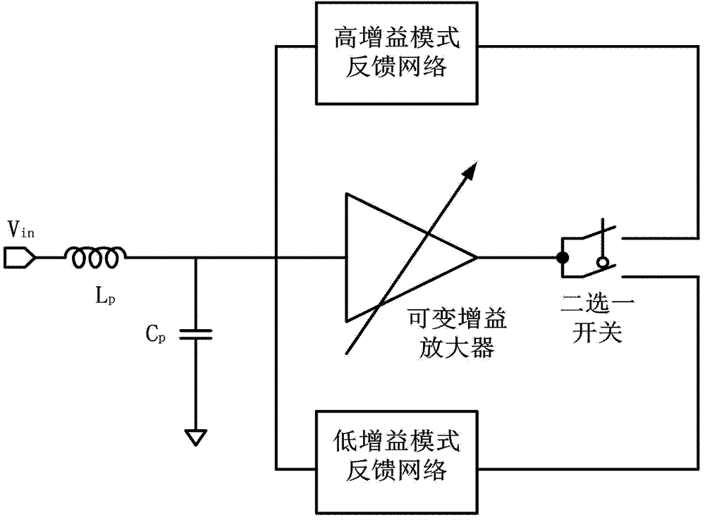 Variable gain broadband low-noise amplifier