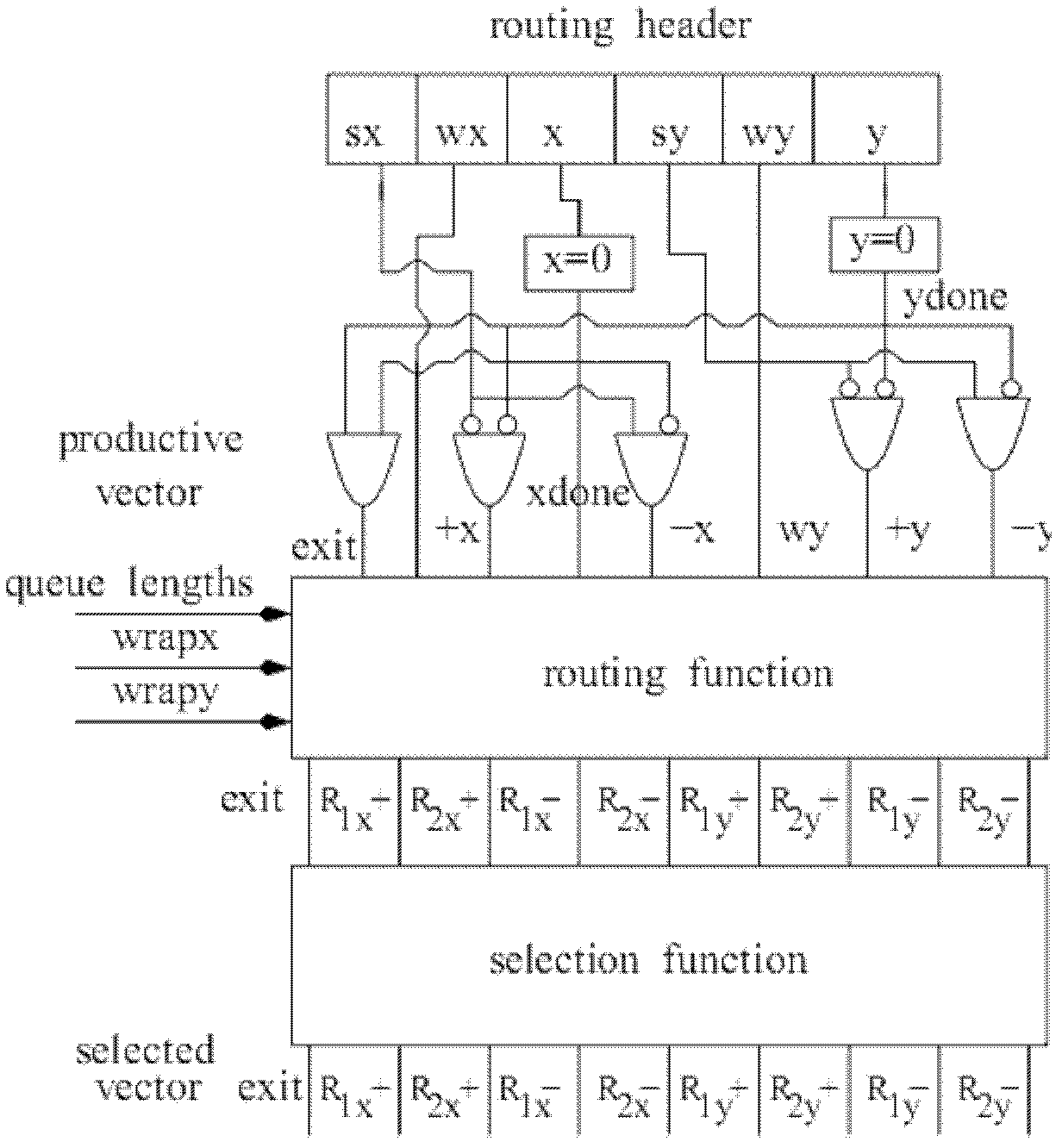 A deadlock-free adaptive routing algorithm in a Torus network