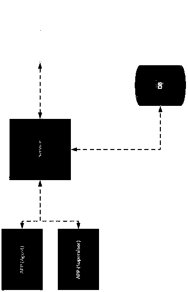 Service management tracking system of elderly care platform