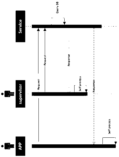 Service management tracking system of elderly care platform