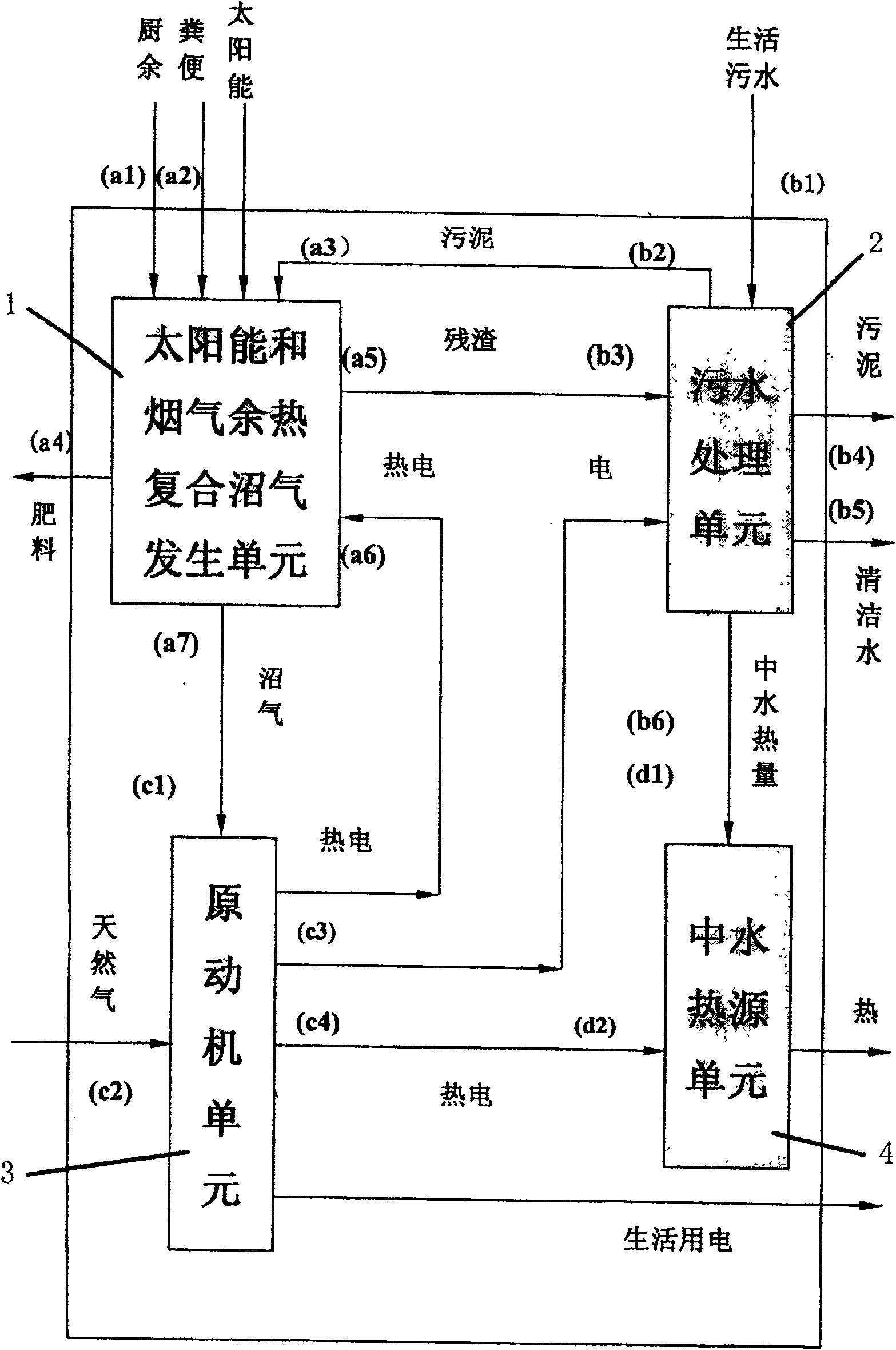 Distributed energy system for energy and resource integrated circulating utilization