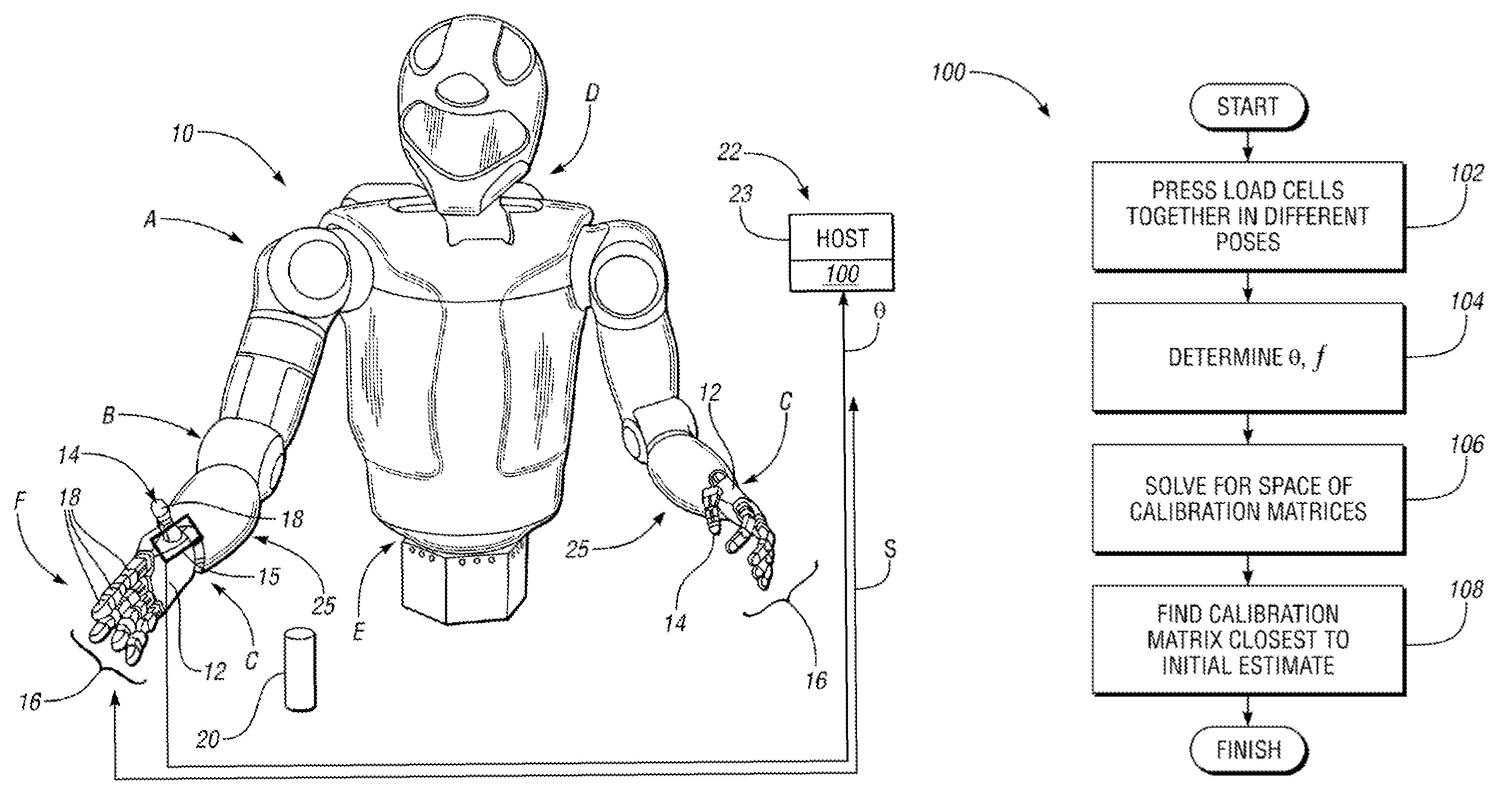 Method and apparatus for calibrating multi-axis load cells in a dexterous robot