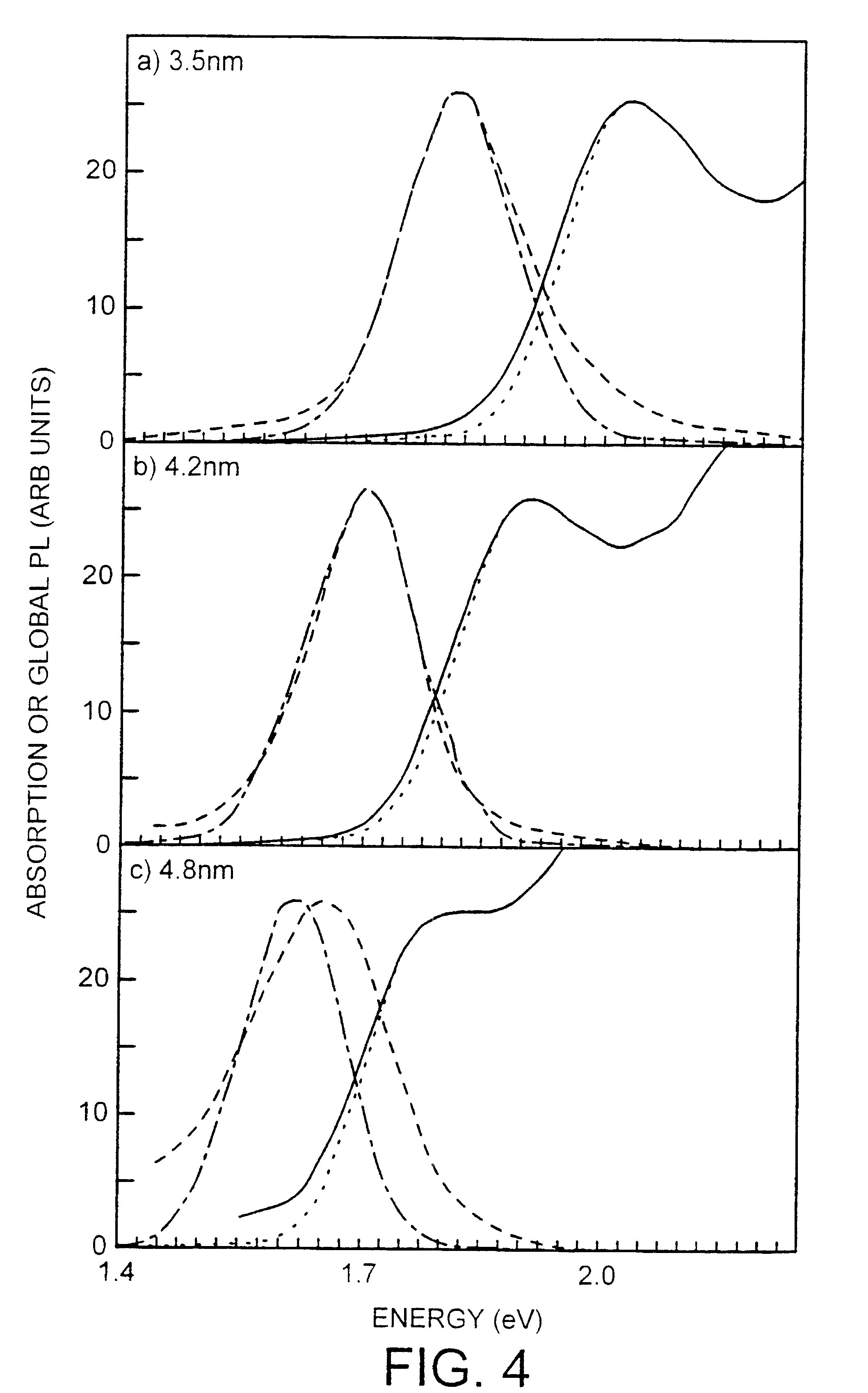 Radiation concentrator for a photovoltaic device