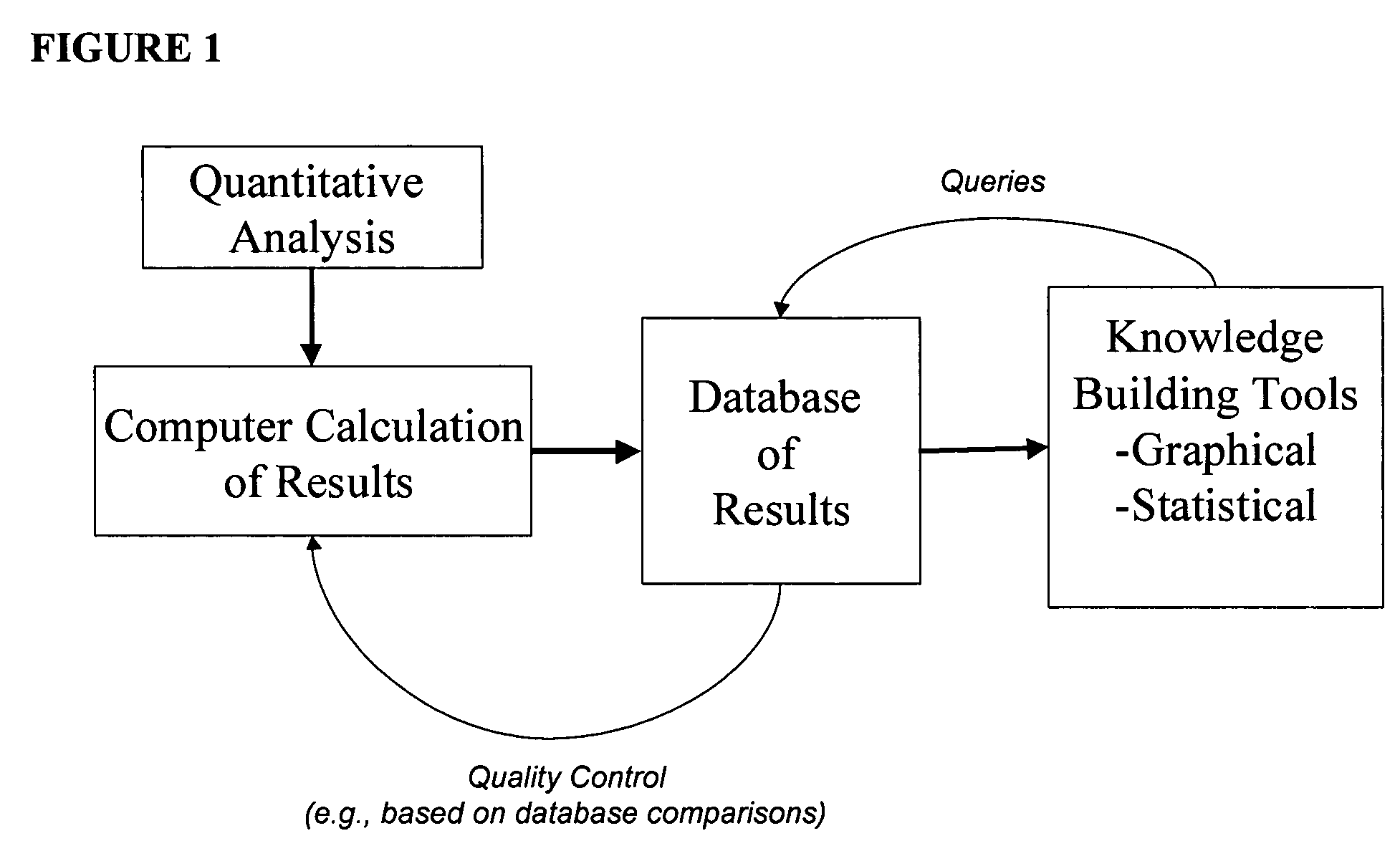 Generating, viewing, interpreting, and utilizing a quantitative database of metabolites