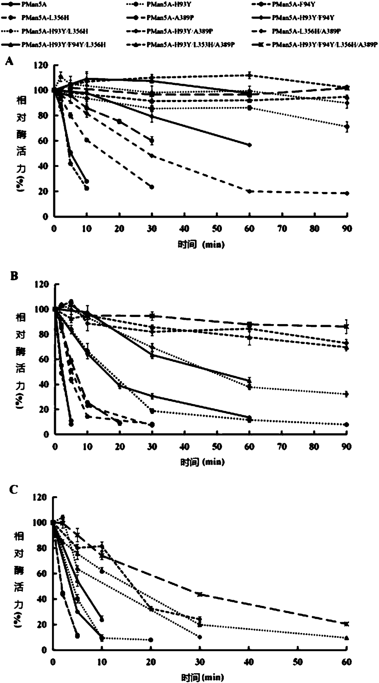 Mannose PMan5A mutant with improved heat resistance and gene and application of mannose PMan5A mutant