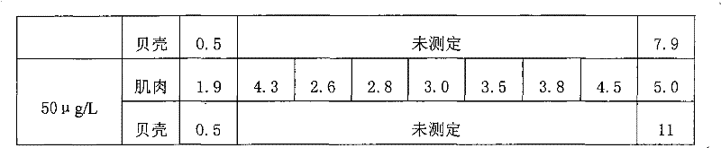 Method for adsorbing seawater exceeding cadmium by cultivating blood clam