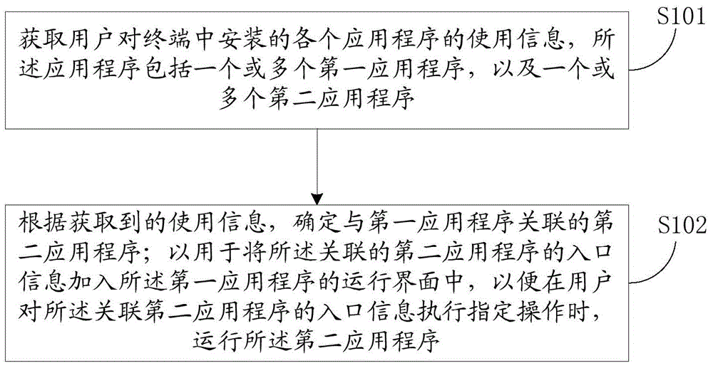 Method and device for switching and adding entry information for application programs