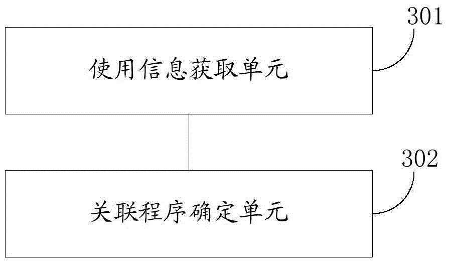 Method and device for switching and adding entry information for application programs